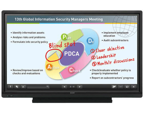 70 Inch Touch Screen Monitor Rentals